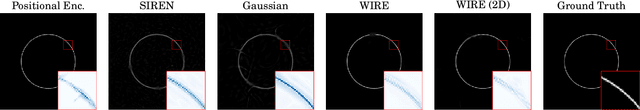 Figure 1 for Implicit Neural Representations and the Algebra of Complex Wavelets