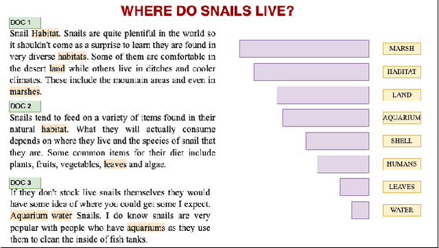 Figure 2 for Rank-LIME: Local Model-Agnostic Feature Attribution for Learning to Rank