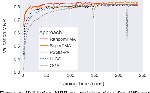 Figure 3 for Simplifying Distributed Neural Network Training on Massive Graphs: Randomized Partitions Improve Model Aggregation