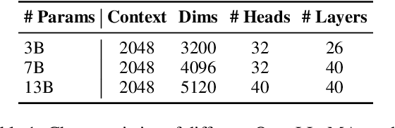 Figure 2 for DEM: Distribution Edited Model for Training with Mixed Data Distributions