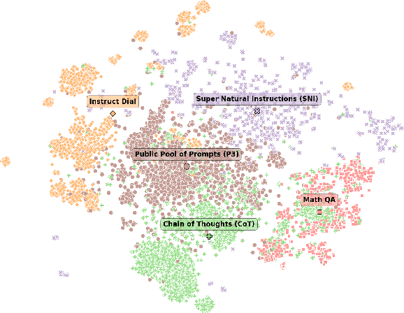 Figure 4 for DEM: Distribution Edited Model for Training with Mixed Data Distributions