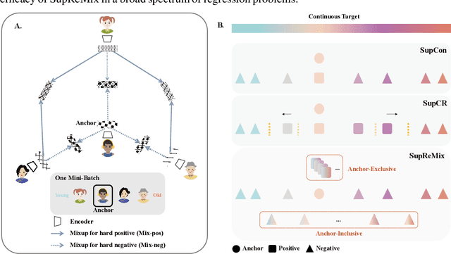 Figure 1 for Mixup Your Own Pairs