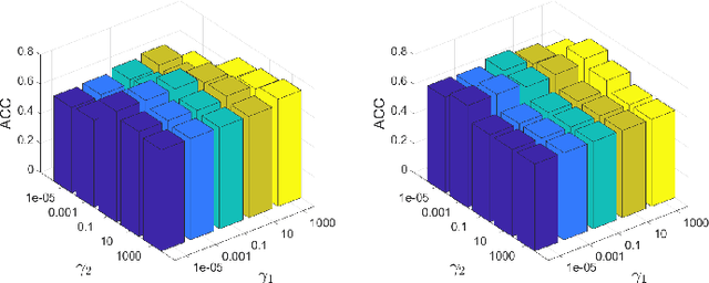 Figure 4 for Provable Filter for Real-world Graph Clustering