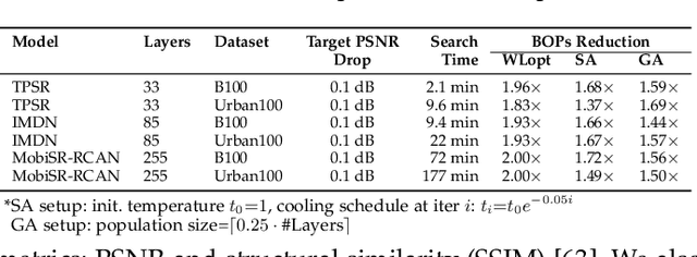 Figure 2 for NAWQ-SR: A Hybrid-Precision NPU Engine for Efficient On-Device Super-Resolution