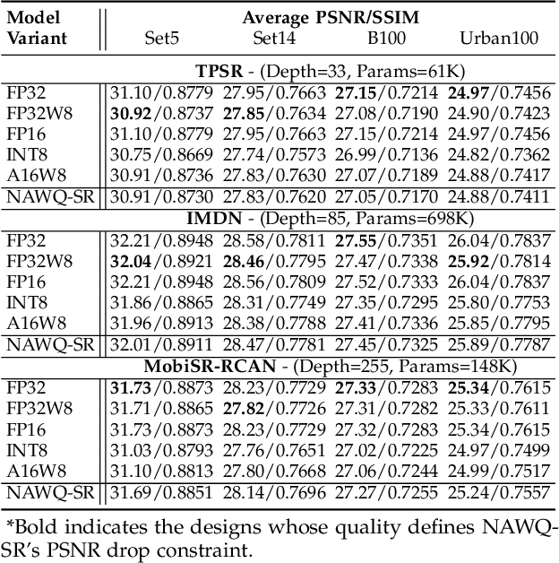 Figure 4 for NAWQ-SR: A Hybrid-Precision NPU Engine for Efficient On-Device Super-Resolution