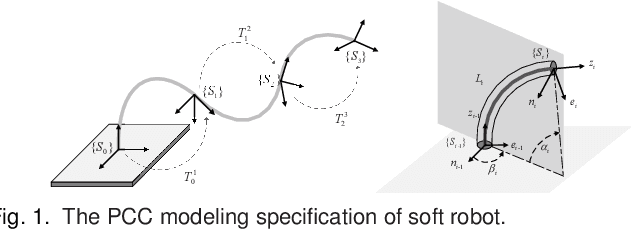 Figure 1 for Adaptive event-triggered robust tracking control of soft robots