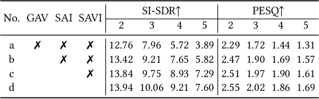 Figure 4 for RAVSS: Robust Audio-Visual Speech Separation in Multi-Speaker Scenarios with Missing Visual Cues