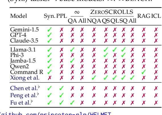 Figure 1 for HELMET: How to Evaluate Long-Context Language Models Effectively and Thoroughly