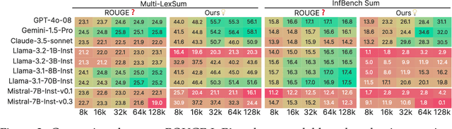 Figure 4 for HELMET: How to Evaluate Long-Context Language Models Effectively and Thoroughly