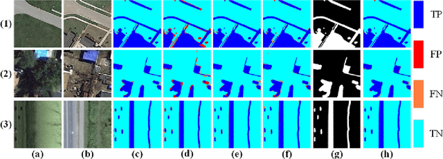 Figure 2 for HSONet:A Siamese foreground association-driven hard case sample optimization network for high-resolution remote sensing image change detection