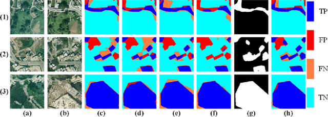 Figure 3 for HSONet:A Siamese foreground association-driven hard case sample optimization network for high-resolution remote sensing image change detection