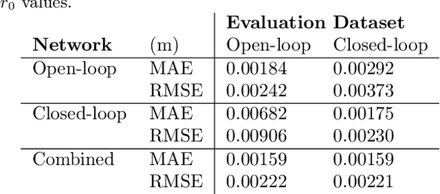 Figure 4 for Fried Parameter Estimation from Single Wavefront Sensor Image with Artificial Neural Networks