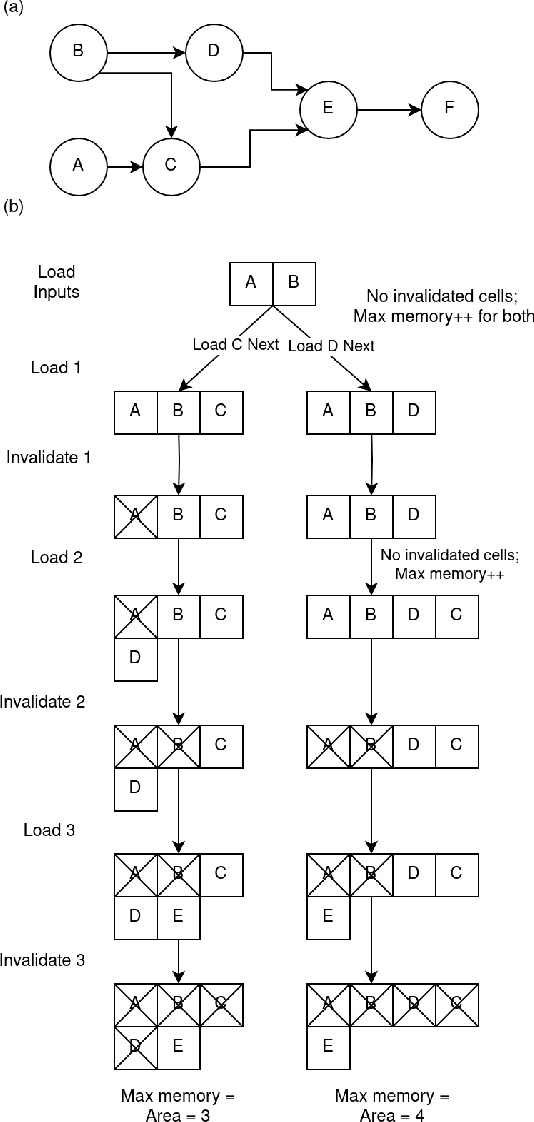 Figure 1 for SAGA: Synthesis Augmentation with Genetic Algorithms for In-Memory Sequence Optimization