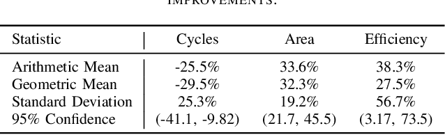 Figure 4 for SAGA: Synthesis Augmentation with Genetic Algorithms for In-Memory Sequence Optimization