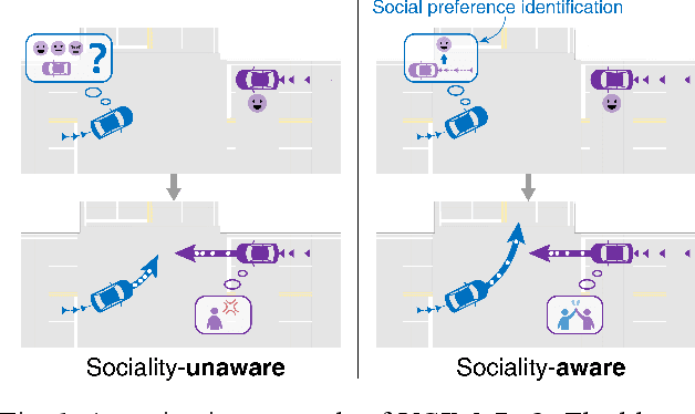 Figure 1 for Measuring Sociality in Driving Interaction