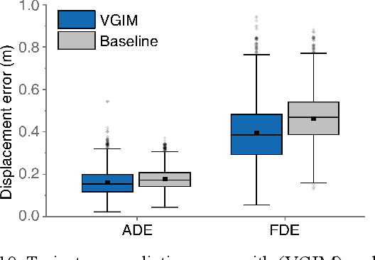 Figure 2 for Measuring Sociality in Driving Interaction