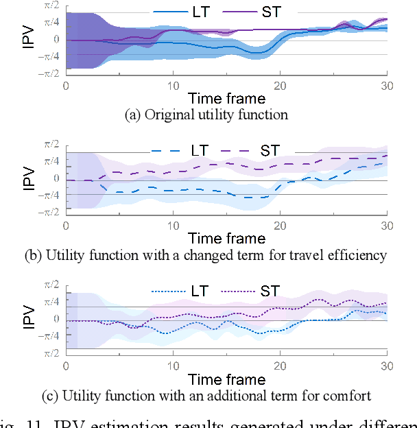 Figure 3 for Measuring Sociality in Driving Interaction