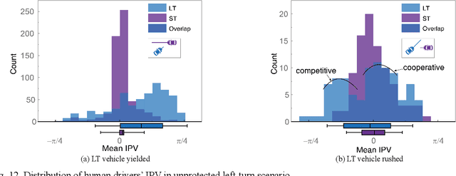 Figure 4 for Measuring Sociality in Driving Interaction