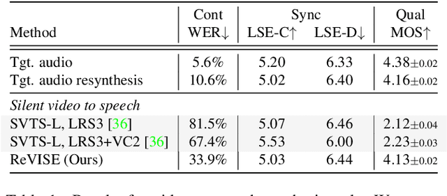 Figure 2 for ReVISE: Self-Supervised Speech Resynthesis with Visual Input for Universal and Generalized Speech Enhancement