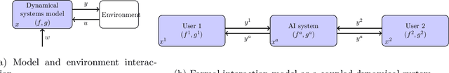 Figure 1 for Accounting for AI and Users Shaping One Another: The Role of Mathematical Models