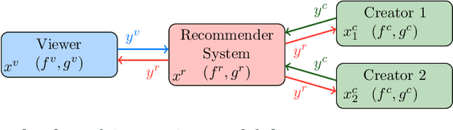 Figure 2 for Accounting for AI and Users Shaping One Another: The Role of Mathematical Models