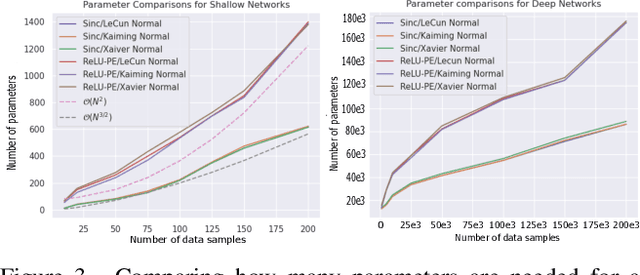 Figure 4 for From Activation to Initialization: Scaling Insights for Optimizing Neural Fields