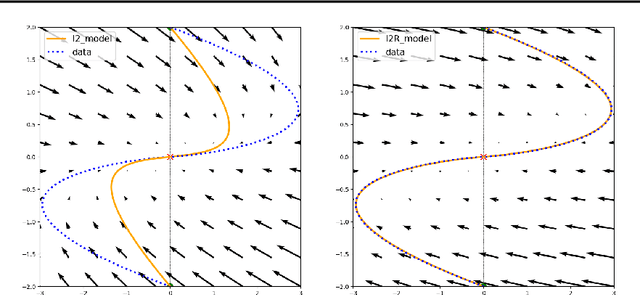 Figure 1 for Learning Neural Contracting Dynamics: Extended Linearization and Global Guarantees