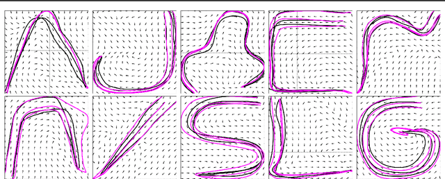 Figure 3 for Learning Neural Contracting Dynamics: Extended Linearization and Global Guarantees