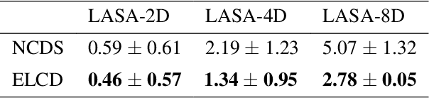 Figure 2 for Learning Neural Contracting Dynamics: Extended Linearization and Global Guarantees