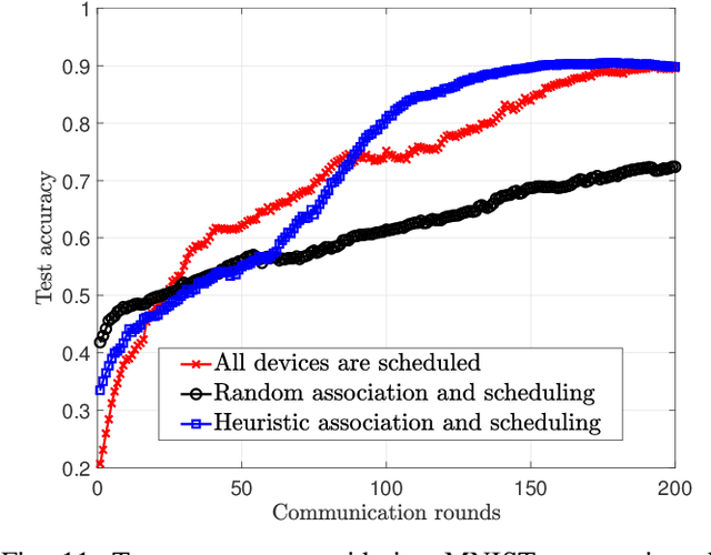 Figure 3 for Optimal Resource Management for Hierarchical Federated Learning over HetNets with Wireless Energy Transfer