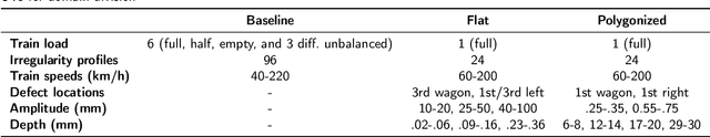 Figure 4 for Boosting-inspired online learning with transfer for railway maintenance