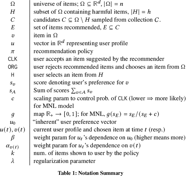 Figure 1 for Harm Mitigation in Recommender Systems under User Preference Dynamics