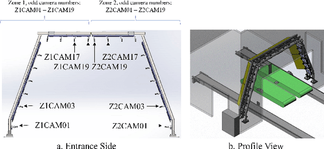 Figure 2 for Open Stamped Parts Dataset