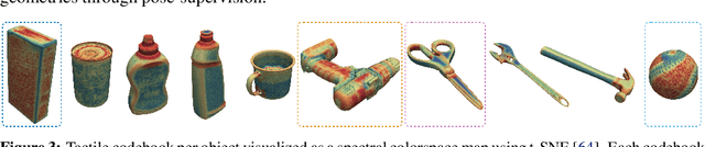 Figure 3 for MidasTouch: Monte-Carlo inference over distributions across sliding touch