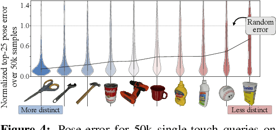 Figure 4 for MidasTouch: Monte-Carlo inference over distributions across sliding touch