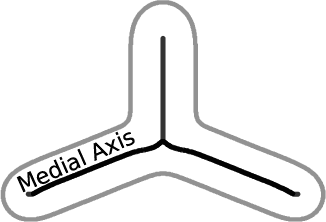 Figure 1 for Hardness of Learning Neural Networks under the Manifold Hypothesis