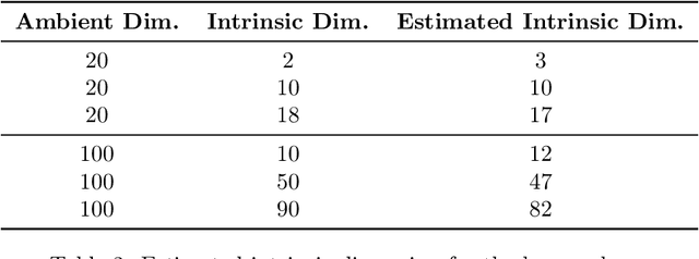 Figure 4 for Hardness of Learning Neural Networks under the Manifold Hypothesis