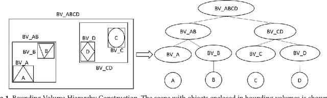 Figure 1 for RT-kNNS Unbound: Using RT Cores to Accelerate Unrestricted Neighbor Search