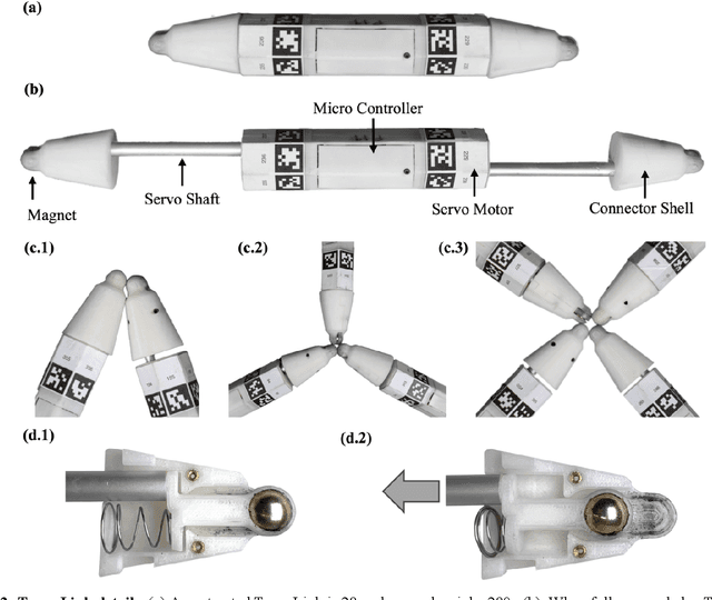 Figure 3 for Robot Metabolism: Towards machines that can grow by consuming other machines