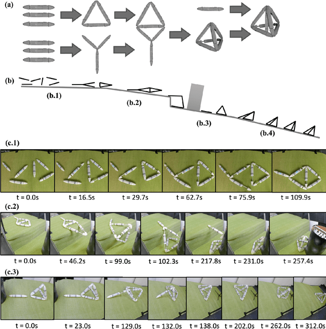 Figure 4 for Robot Metabolism: Towards machines that can grow by consuming other machines