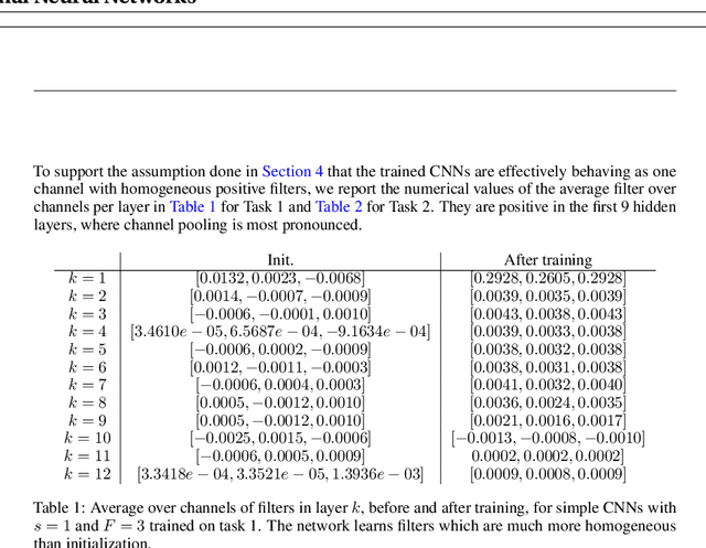 Figure 2 for Breaking the Curse of Dimensionality in Deep Neural Networks by Learning Invariant Representations