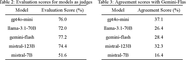 Figure 2 for An Empirical Evaluation of Large Language Models on Consumer Health Questions