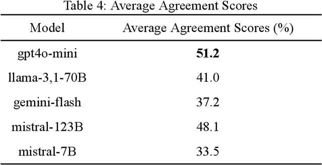 Figure 3 for An Empirical Evaluation of Large Language Models on Consumer Health Questions