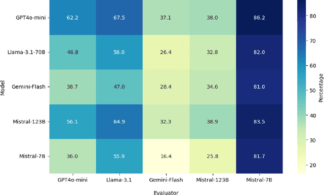 Figure 1 for An Empirical Evaluation of Large Language Models on Consumer Health Questions