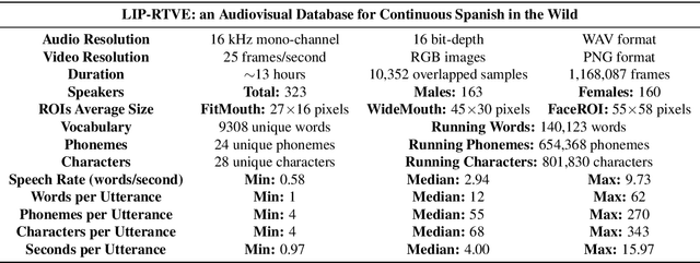 Figure 1 for LIP-RTVE: An Audiovisual Database for Continuous Spanish in the Wild