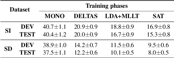 Figure 4 for LIP-RTVE: An Audiovisual Database for Continuous Spanish in the Wild