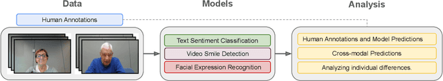 Figure 1 for Experimenting with Affective Computing Models in Video Interviews with Spanish-speaking Older Adults