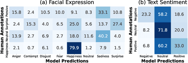 Figure 2 for Experimenting with Affective Computing Models in Video Interviews with Spanish-speaking Older Adults