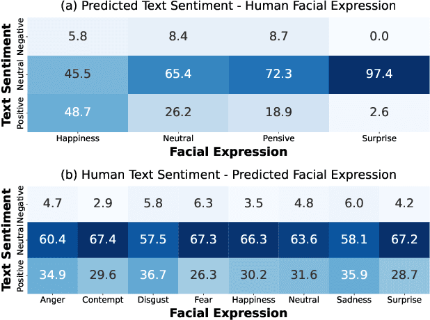 Figure 3 for Experimenting with Affective Computing Models in Video Interviews with Spanish-speaking Older Adults