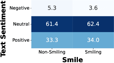 Figure 4 for Experimenting with Affective Computing Models in Video Interviews with Spanish-speaking Older Adults